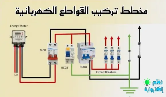 مخطط تركيب القواطع الكهربائية شرح القاطع الكهربائي و أهم مكوناته Circuit breaker