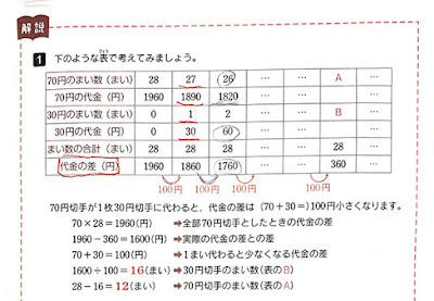 鶴亀算の解説