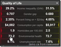 Quality of Life - Romania v Bulgaria