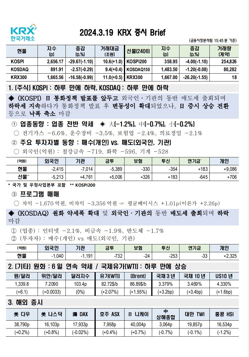 2024년 03월 19일(화) 증시 요약 코스피 코스닥 원달러 환율 국고채 한국거래소 KRX WTI 유가