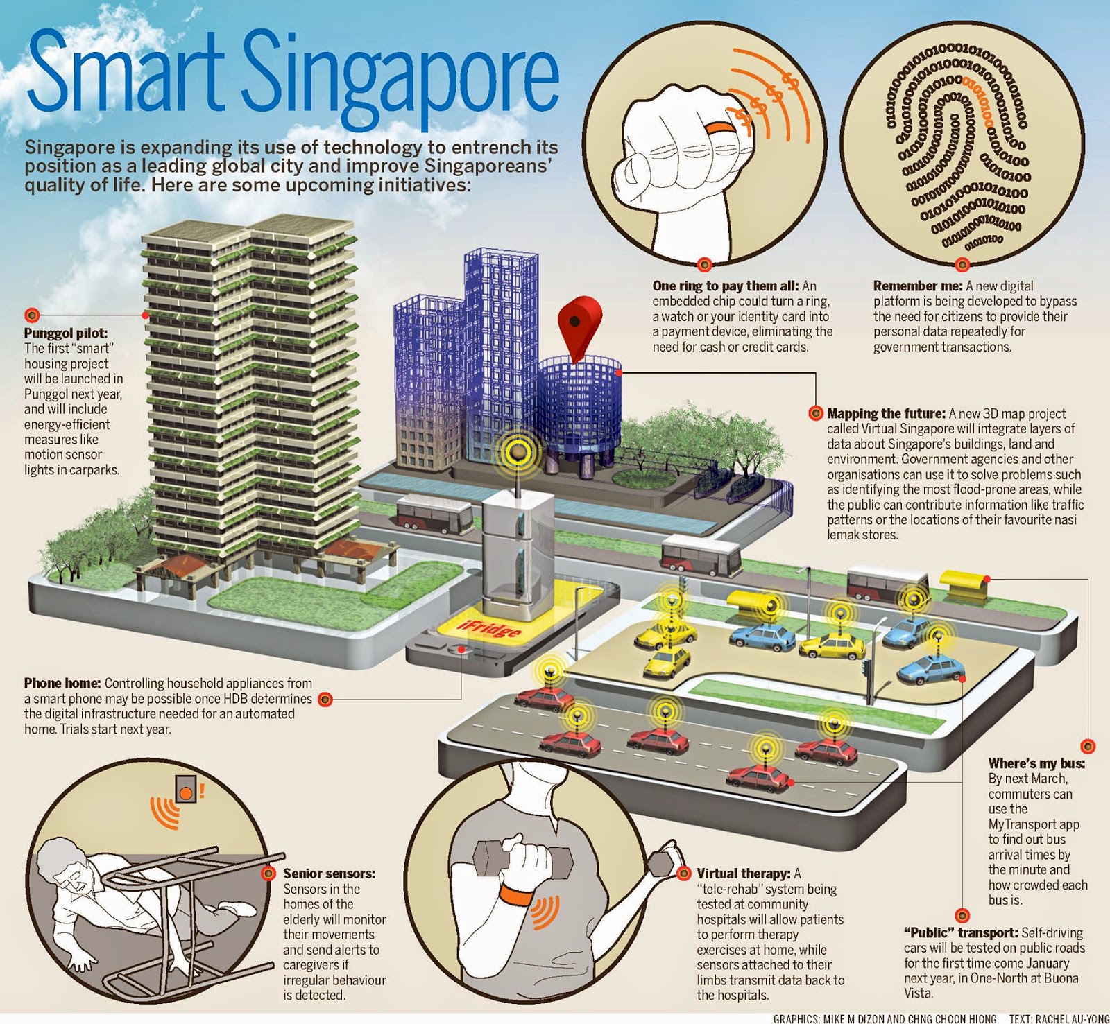 Impacts and Benefits of Living in a Smart Home in Singapore - Singapore  Computer Society