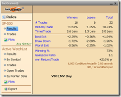 VIXENVBuy