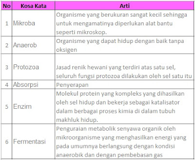  Materi dan Kunci Jawaban Tematik Kelas  Materi dan Kunci Jawaban Tematik Kelas 5 Tema 3 Subtema 1 Halaman 2, 4, 5, 8, 9, 10, 11