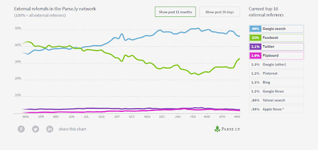 Nguồn truy cập trong Facebook insights