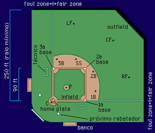 Baseball Onde Se Joga Campo