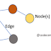 Graphs in DSA | Applications | Basic Terminologies of Graphs | Representation | Code Cemetery