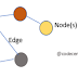 Graphs in DSA | Applications | Basic Terminologies of Graphs | Representation | Code Cemetery