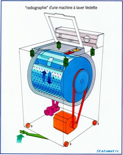 Les machines à laver Vedette offrent vraiment toutes les possibilités. Parallèlement aux modèles classiques qui ont fait depuis longtemps la réputation de la marque, vous trouverez aujourd'hui une machine à laver séchante super automatique ou encore des machines à laver spécial économie.  Des détails qui comptent dans la vie de tous les jours.