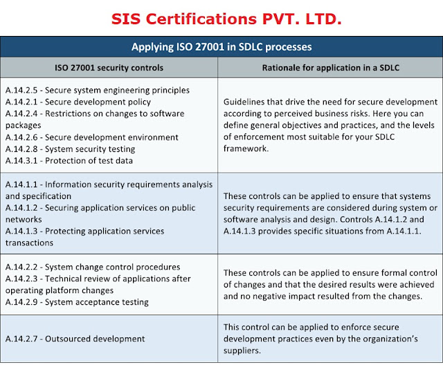 ISO 27001 Certification, ISO 27001 Certification