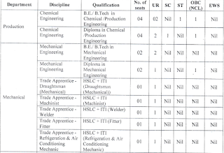 BE BTech Diploma in Engineering and ITI Job Opportunities