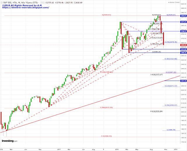 Spx