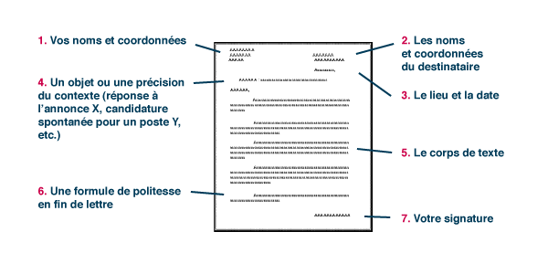 كيف تكتب رسالة إدارية باللغة الفرنسية – Comment écrire une lettre administrative 
