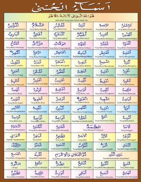 Tabel 99 Asmaul Husna dan Artinya - Ilmu Tentang Agama Islam