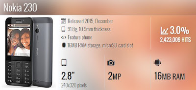 Spesifikasi Nokia N230