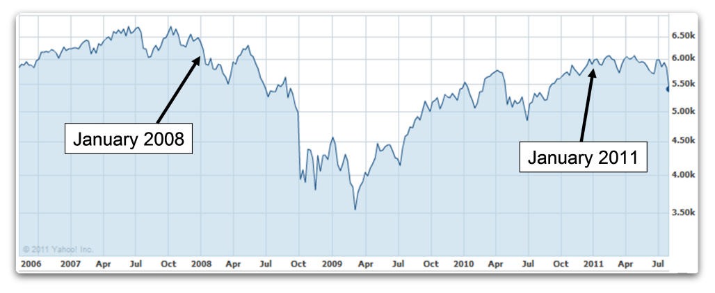 ftse100