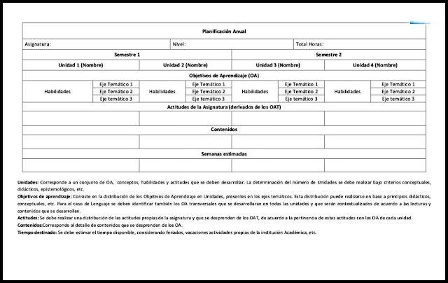 Formatos /Modelos de planificación escolar.