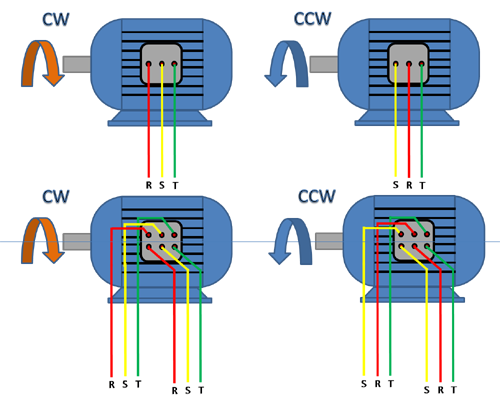 Cara merubah arah putaran motor listrik 1 fasa dan 3 fasa