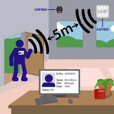 Công nghệ RFID là gì - tầm quét của công nghệ