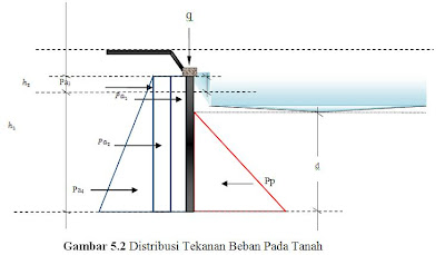 Contoh Teknik Analogi - Contoh U