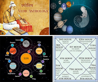 Best Vedic Astrology Bangalore