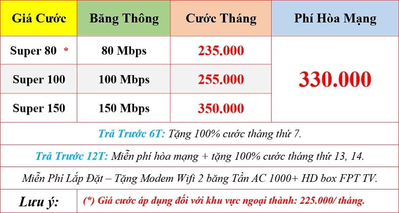 Bảng báo giá Combo Internet và truyền hình FPT