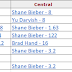 Pitching Leaders and MVPs and Cy Youngs for the East, West and Central