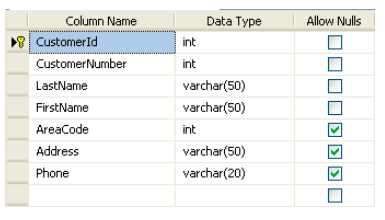 Create Table