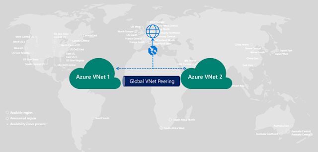 Azure Networking, Azure Tutorials and Materials, Azure Certifications, Azure Learning