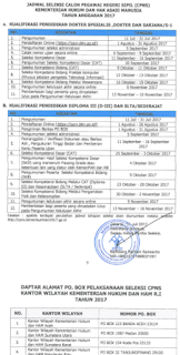 Update Resmi Pendaftaran CPNS KEMENKUMHAM Tahun 2017 Mulai Tanggal 1 - 31 Agustus 2017 (Kuota Sebanyak 17.962 untuk Lulusan SMA dan S1)