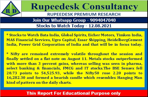 Stock to Watch Today - Rupeedesk Reports