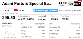 Adani Ports Share's Market Snapshot