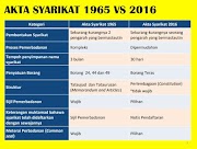 PERBEZAAN AKTA SYARIKAT 1965 VS. AKTA SYARIKAT 2016