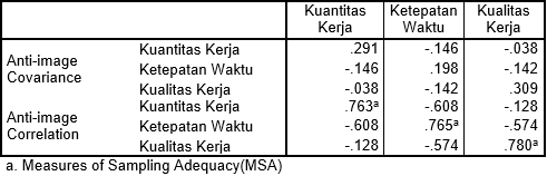 Contoh Judul Penelitian Kuantitatif Ilmu Pemerintahan 