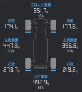 リア側の重量バランスが明らかにおかしい