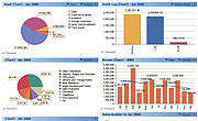 Software Akuntansi Terbaik