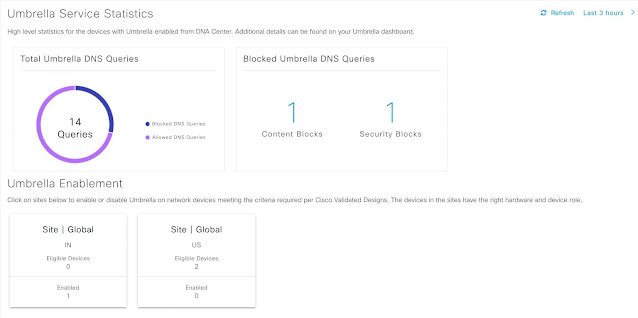 Cisco DNA Center, Cisco Umbrella, DNS Security, Cisco Prep, Cisco Certification, Cisco Guides, Cisco Learning