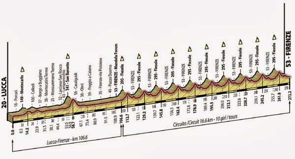 CAMPEONATO MUNDIAL DE CICLISMO EN RUTA 2013