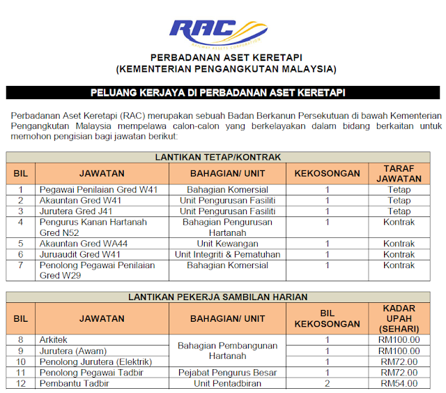 Jawatan Kosong di Perbandanan Aset Keretapi (RAC)