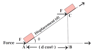 What Is Work? Definition, Formulas, and Units