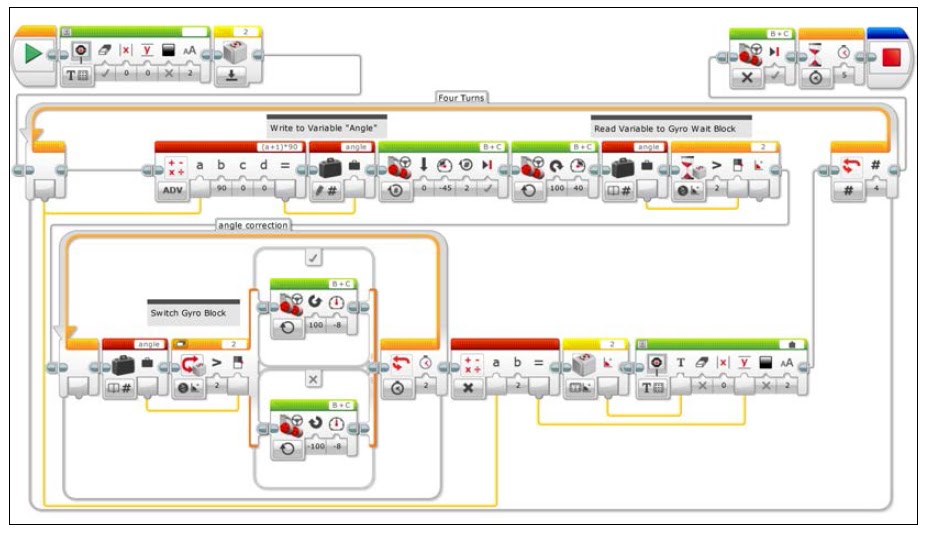 Advanced Robot Programming Lego Mindstorms Ev3 | Download PDF