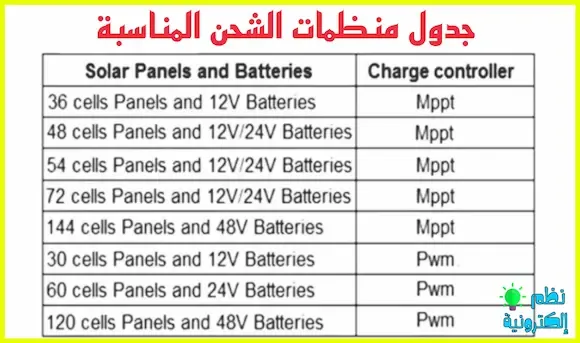 جدول منظمات شحن الطاقة الشمسية solar panels voltage regulator