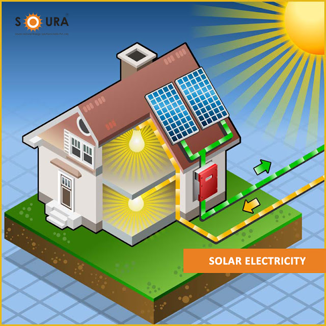 On Grid Solar System in Kerala 