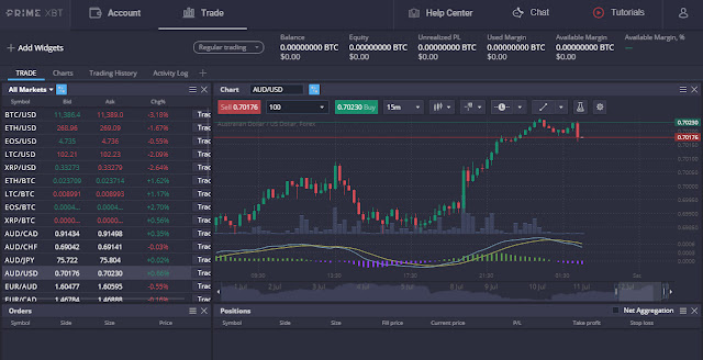 Forex Trading School