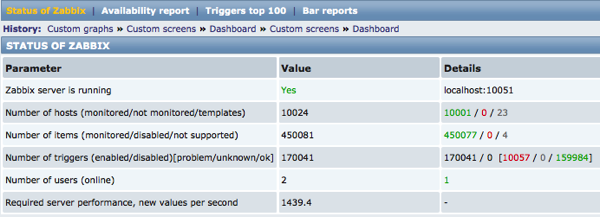 Mysql51 10000 status