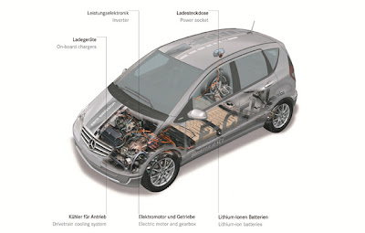 Mercedes-Benz Class-A Launches  E-Cell