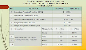  kami telah memberikan informasi tentang J Revisi Jadwal Simulasi 1 UNBK 2019