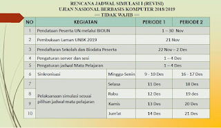  kami telah memberikan informasi tentang J Revisi Jadwal Simulasi 1 UNBK 2019