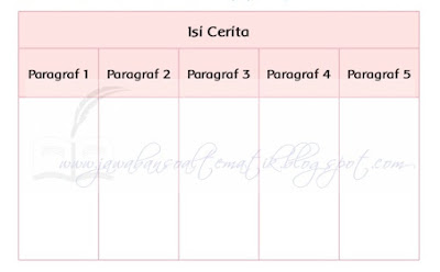 Kunci Jawaban Tema 7 Kelas 3 Halaman 76