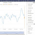 How I Make Consistent 16% Daily