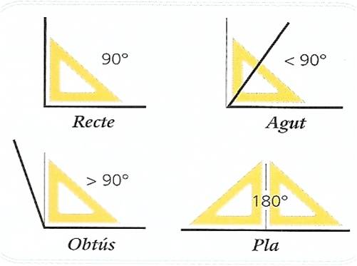 Resultado de imagen de TIPOS D'ANGLES